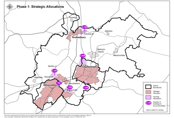 strategic allocations